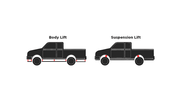 jeep body lift-suspension lift view